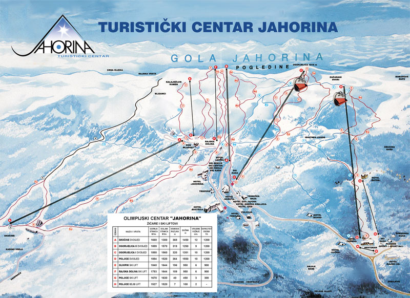 Jahorina - ski mapa