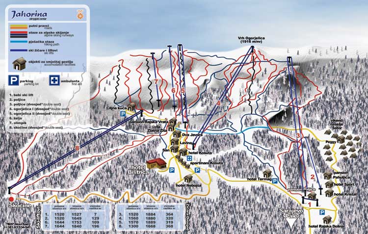 Jahorina - ski mapa