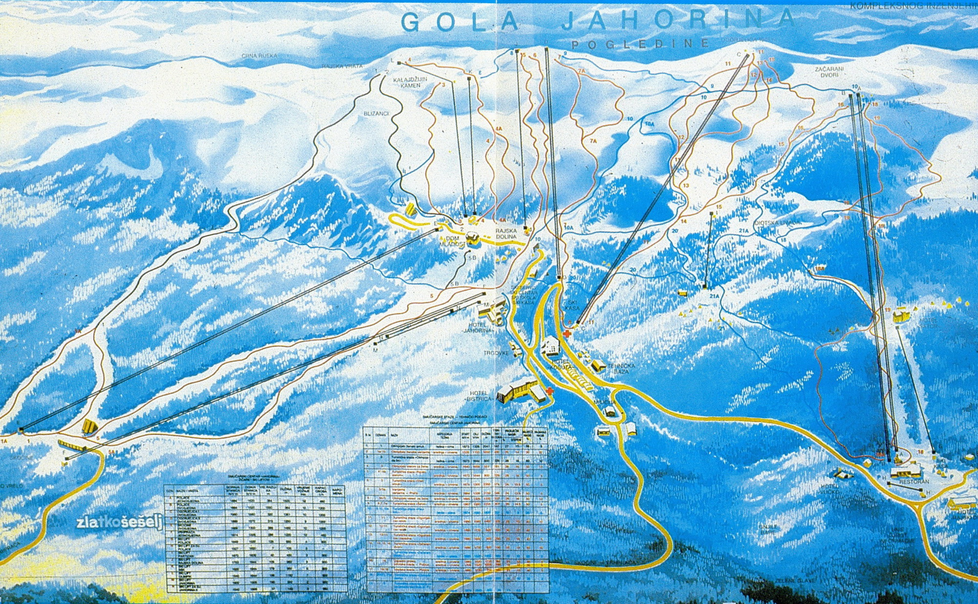 Jahorina - ski mapa