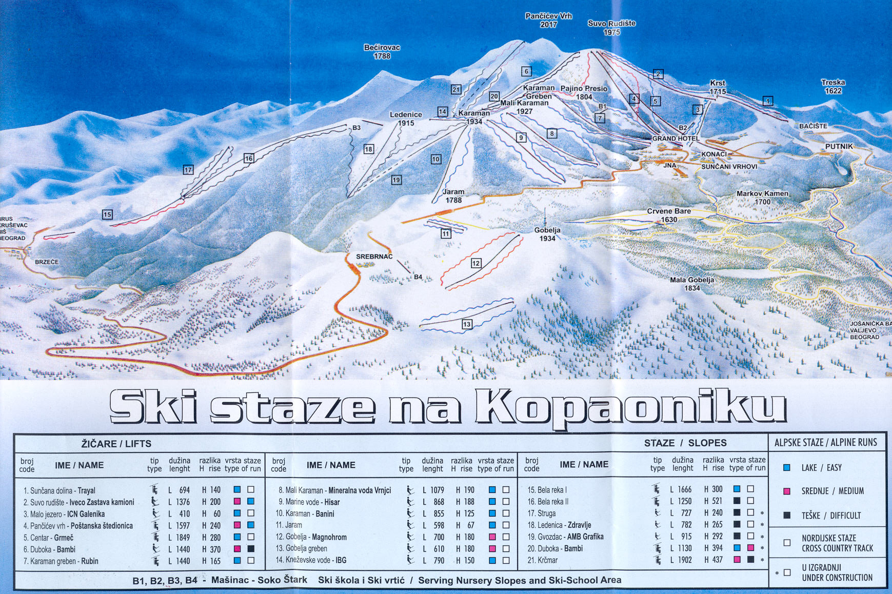 Kopaonika Ski mapa starija